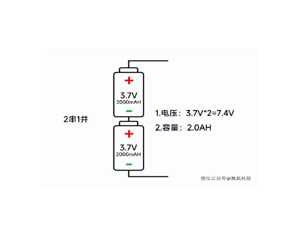 若何选择一块相宜的锂电池；ぐ澹˙MS)